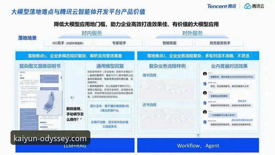 开云体育平台 vs 传统娱乐平台：技术架构与用户体验全面对比